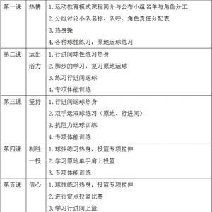  初学者如何在篮球训练中追求快速进步：科学方法与实战经验